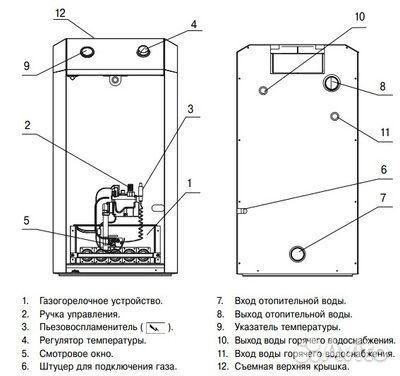 Котел газовый Лемакс Премиум 12,5N (В)