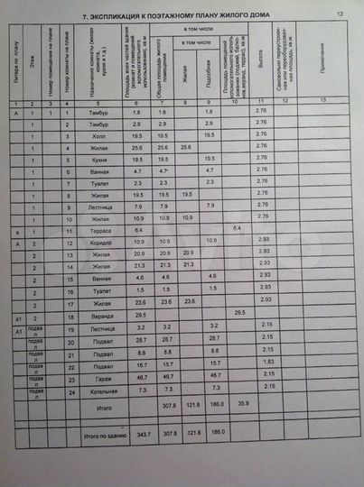 Коттедж 308 м² на участке 24 сот.