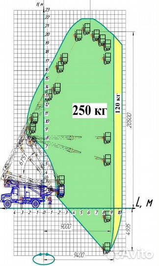 Автовышка вс-22Т (пр. Беларусь) на базе газ-C41R13