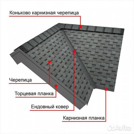 Черепица гибкая коньково-карнизная Шинглас мичиган