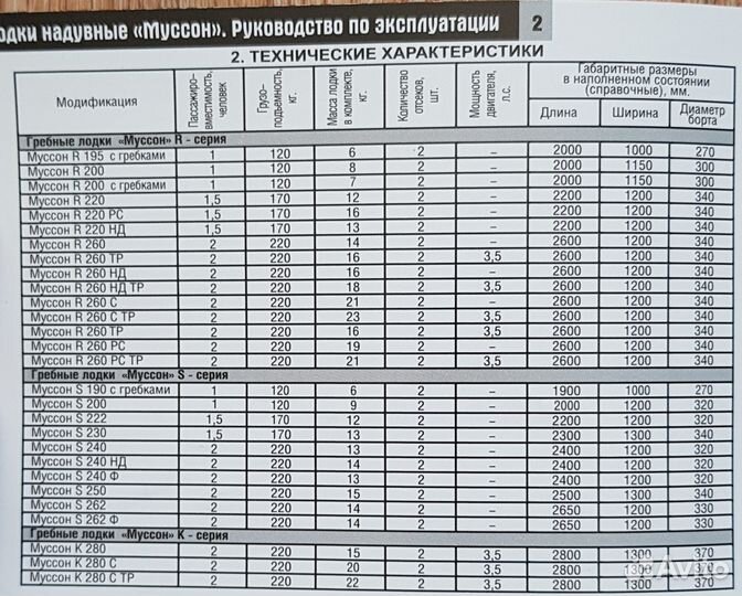 Надувная лодка пвх