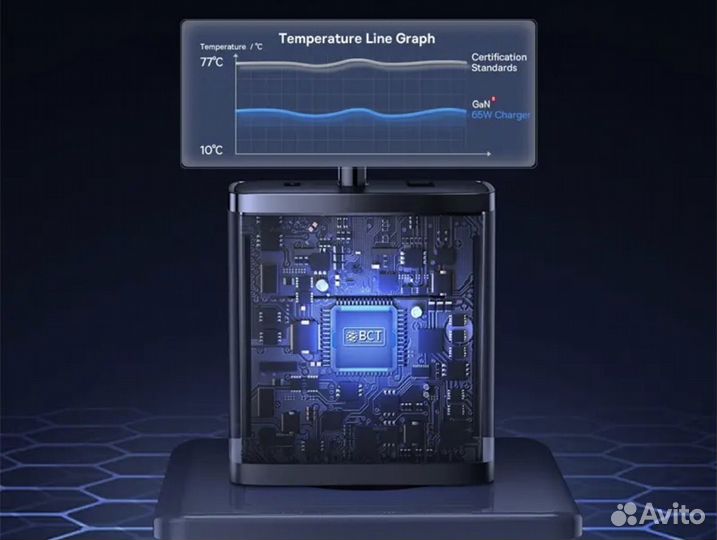 Быстрая зарядка на 65W новая