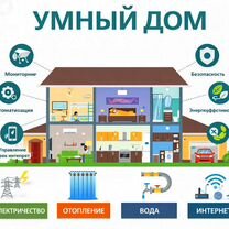 Умный дом ЖК Lucky. Проект, монтаж, гарантия, Москва