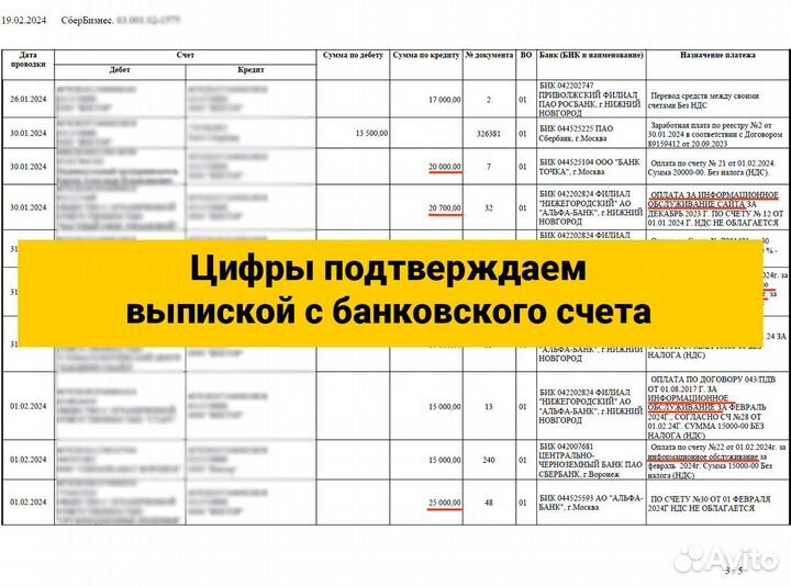 Маркетинговое агентство Онлайн 10лет. 410000 р/мес