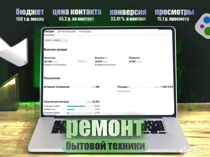 Авитолог. Услуги авитолога