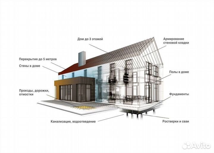 Композитная арматура