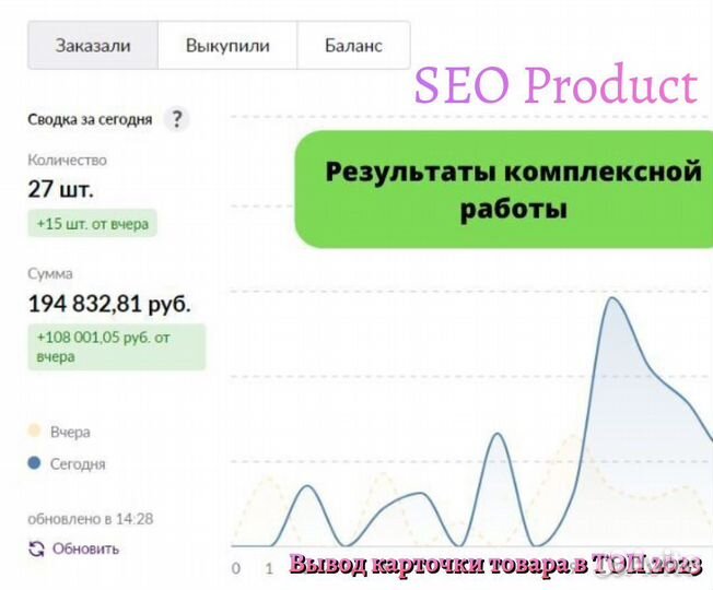 Seo оптимизация карточки товара wildberries