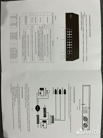 PoE коммутатор RVi 16 портов