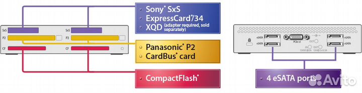 Медиаридер Sonnet Qio Universal Media Reader PCle