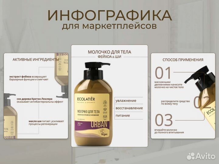 Инфографика для маркетплейсов