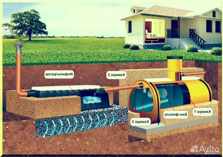 Установка септика. Рассрочка 12 мес