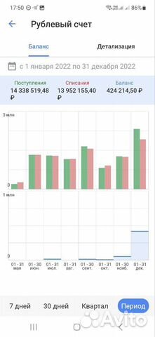 Готовый бизнес 335.000 за 5 дней на голос. роботах