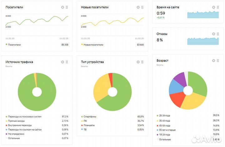 Быстрый вывод сайта в Топ-5