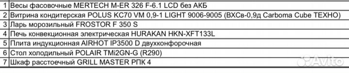 Готовый бизнес в ЖК на 5000 человек