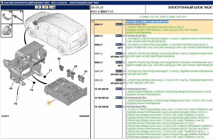 Блок предохранителей на citroen/пежо