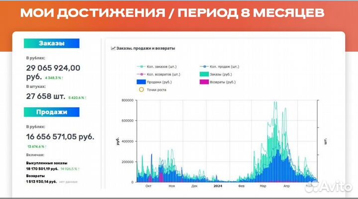 Инвестиции в готовый прибыльный бизнес до 42% годо