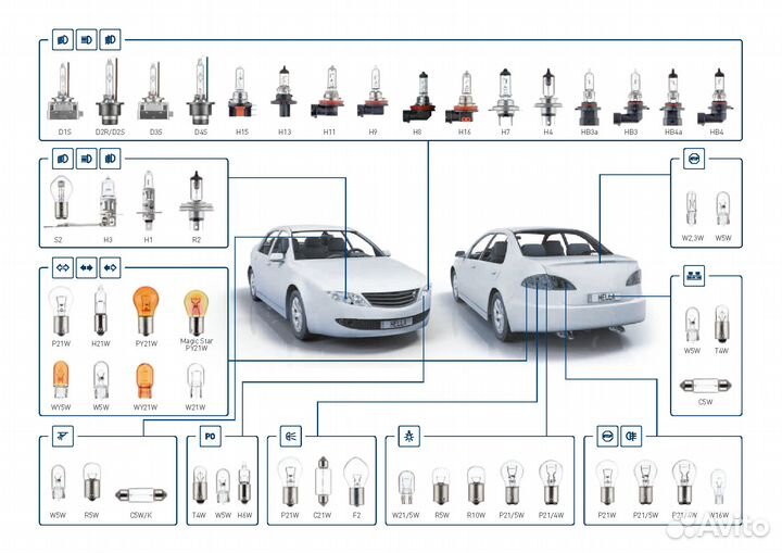 Лампы для авто