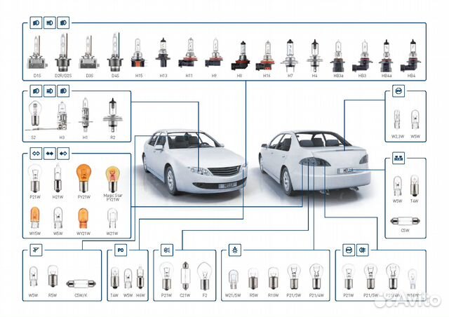 Лампы для авто