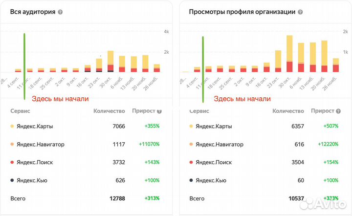 Продвижение на Яндекс картах 2Гис и Google maps