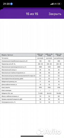 Водяной насос погружной для скважины