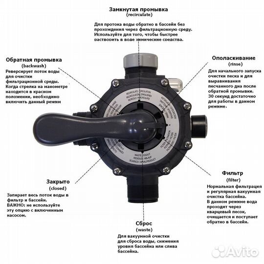Песочный фильтр насос для бассейна Intex 6000 л/ч