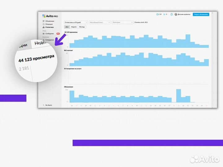 Авитолог. Продвижение на авито