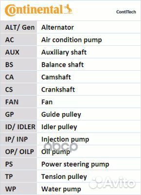 Комплект грм Audi 80/A4/A6,VW Golf/Passat 1.9TDI