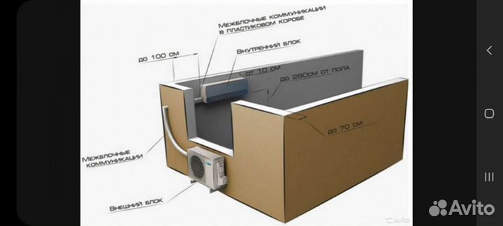 Кондиционеры