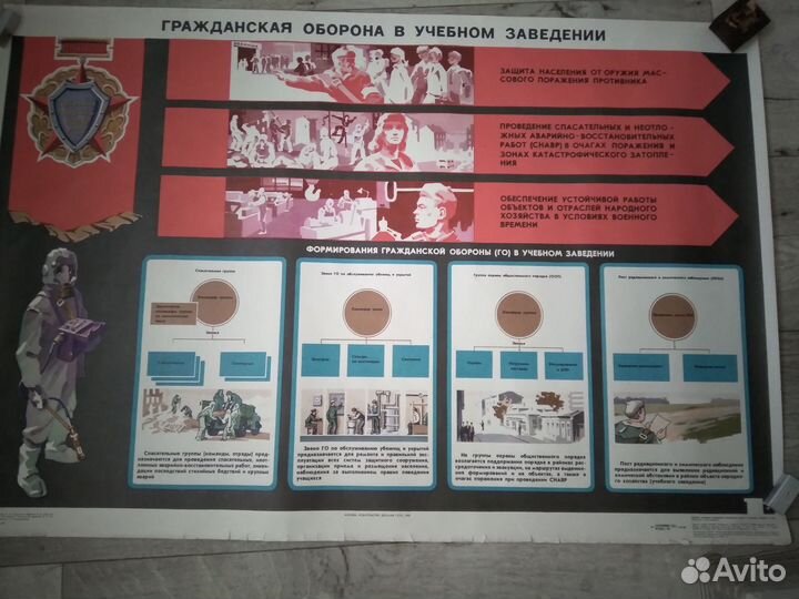 Плакаты СССР гражданская оборона (15 шт.) 1987г