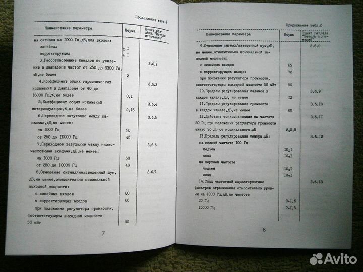 Ту4-83 усилителей Бриг-001-Стерео и Барк-001-Стере
