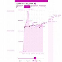 Пункт выдачи заказов