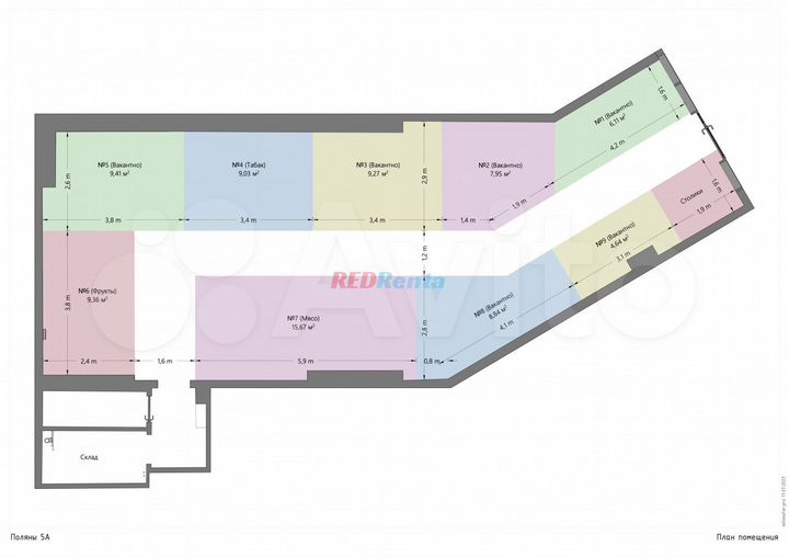 Отделы в гастрономе