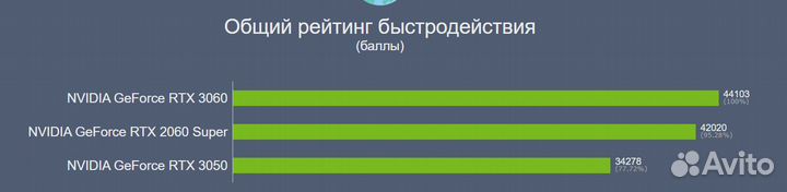 Запечатанная видеокарта Colorful RTX 2060 super