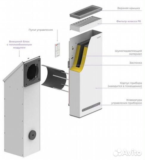 Умный рекуператор Vakio