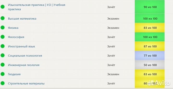 Тесты Синергия мти