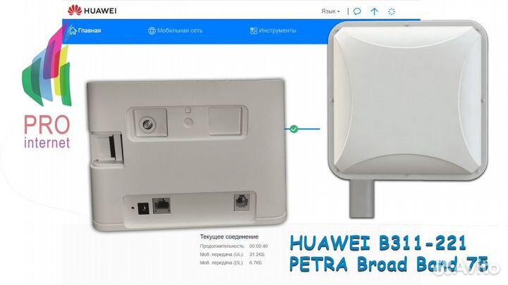 Роутер huawei B311-221 petra Broad Band 75