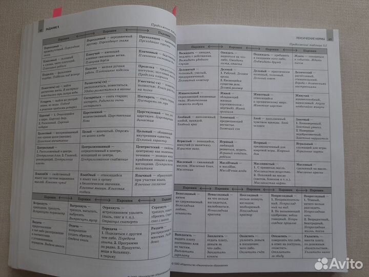 Русский язык. Для подготовки к егэ