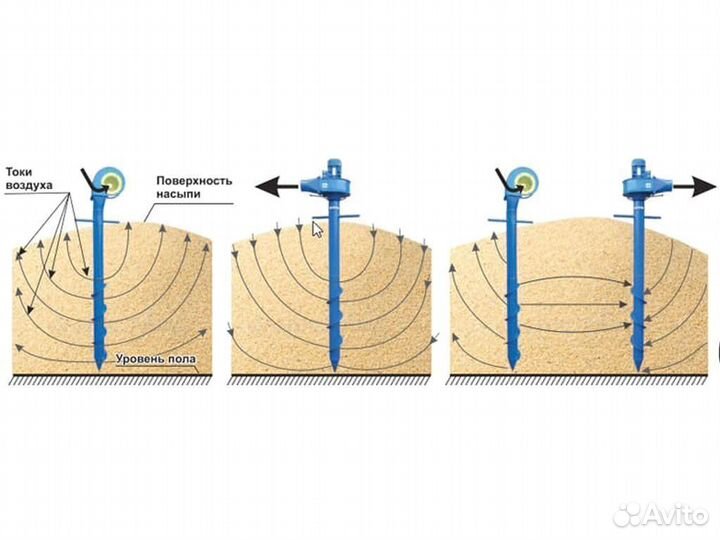 Аэратор зерна пву-1 вентилятор вороха