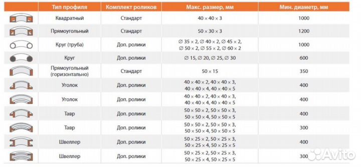 Профилегиб электромеханический RBM30HV