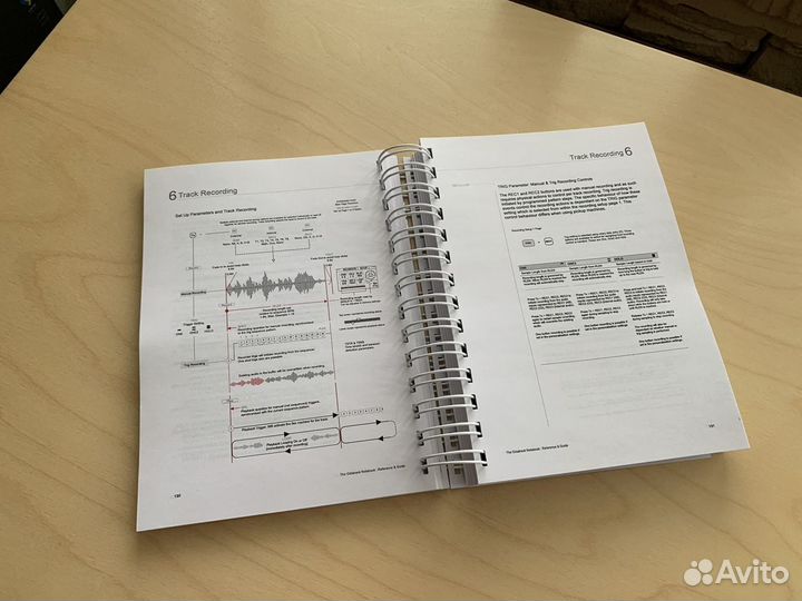 Учебник и справочник Elektron Octactrack Notebook