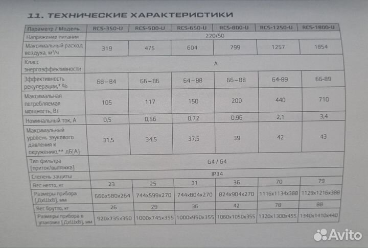 Рекуператор Royal climasoffio Uno RCS-350-U