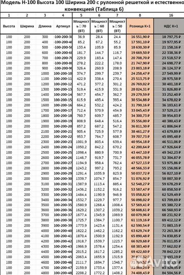 Конвектор напольный водяной