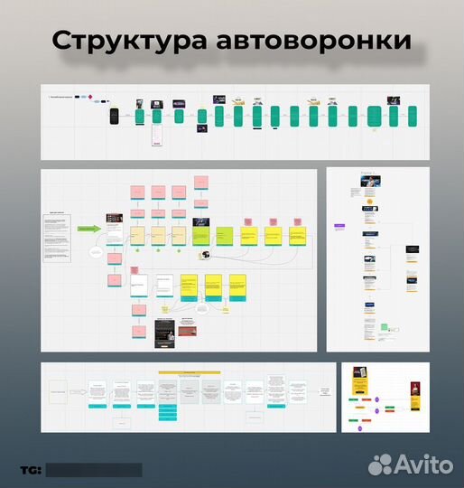 Разработка чат-ботов и автоворонок