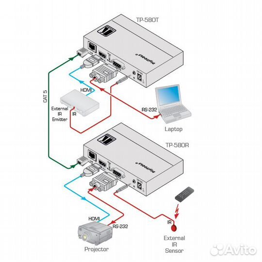 Передатчик сигнала Kramer TP-580T
