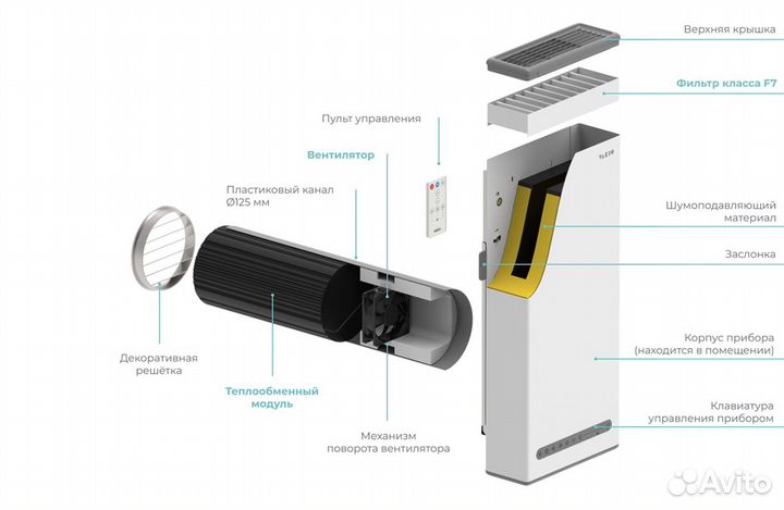 Умный рекуператор Vakio