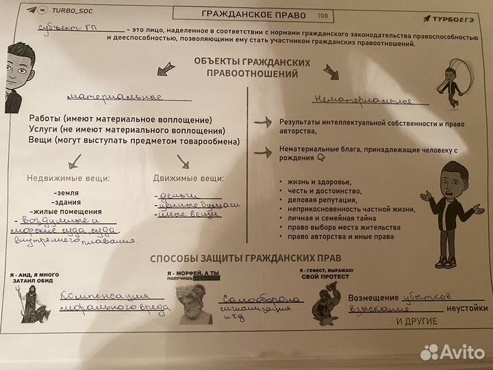 Егэ конспекты обществознание