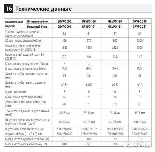 Инверторная grundig grvpo 121,35квм2,гарантия