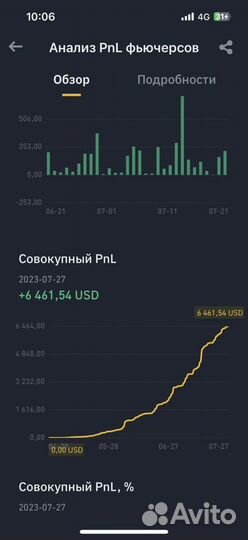 Бизнес на Роботе 30-100 процентов в месяц пассивно