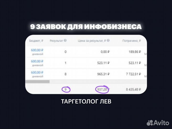 Таргетолог вк. Продвижение Вконтакте