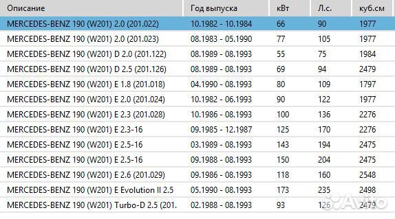 Поперечная рулевая тяга Mersedes Benz 190 w201